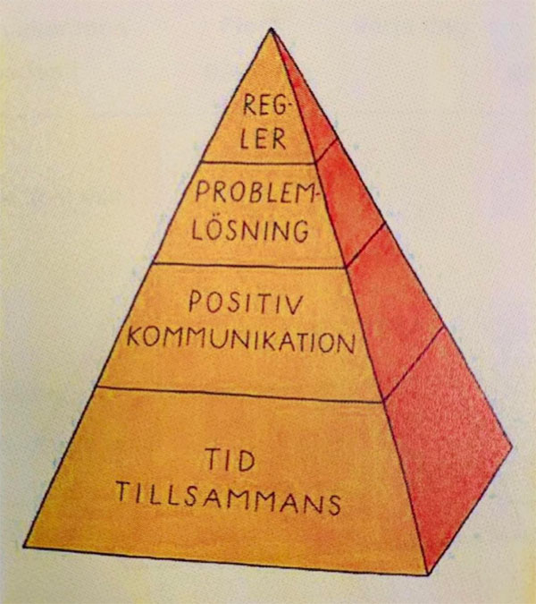 Pyramid
