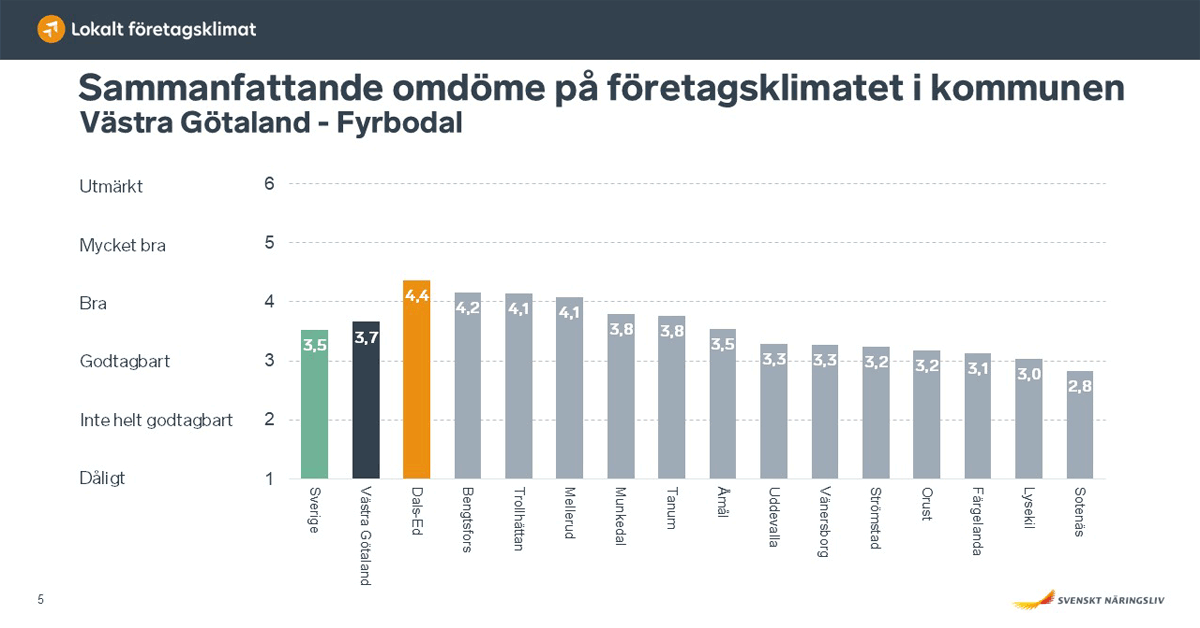 Sammanfattande Omdöme Hela Fyrbodal