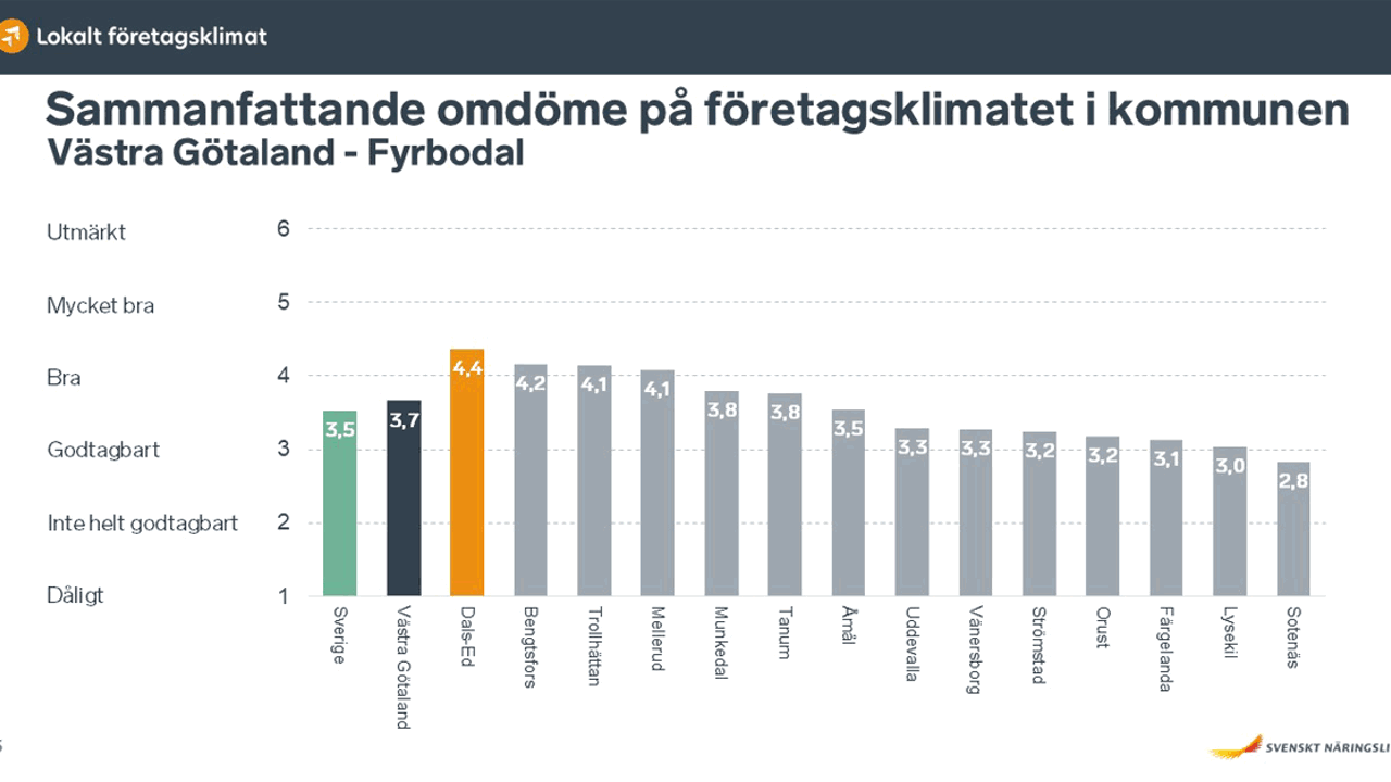 Sammanfattande Omdöme Hela Fyrbodal