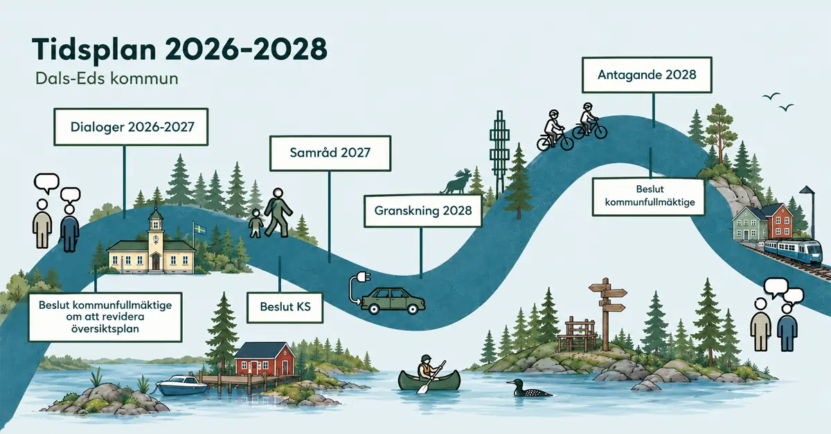 Tidsplan 2026-2028